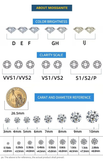 GRA CC Certified Diamond Loose VGEMS Moissanite Loose Stones VVS D Color Wholesale Pass Diamond Test From Vietnam Manufacturer 8