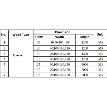 Wholesale Other Timber Factory Price Natural Color Solid Wood Customization Packed In Container Vietnamese Manufacturer 6