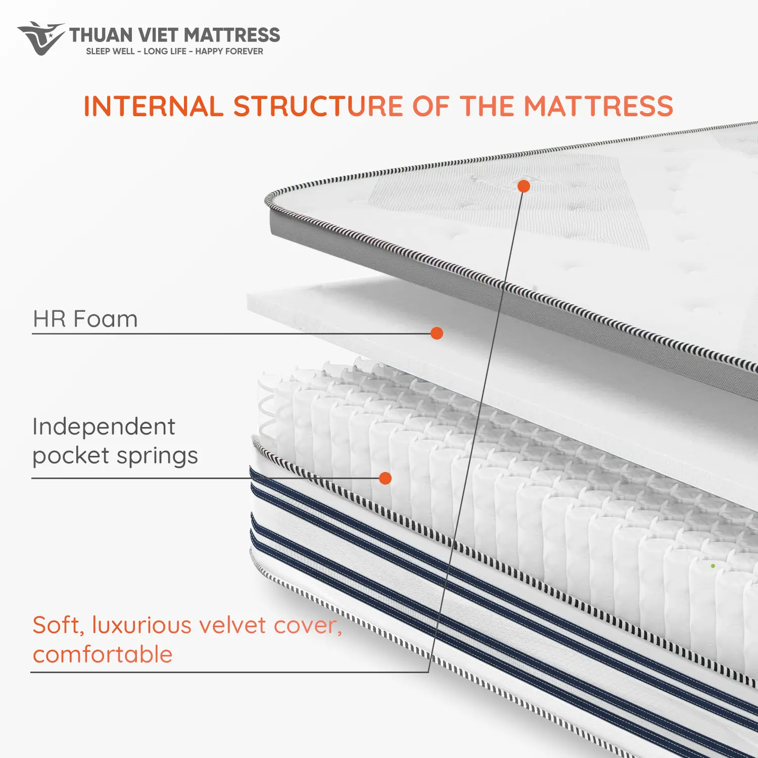 Luxury Pocket Spring Foam Mattress Durable Hypoallergenic Comfortable Breathable for Hotel and Home Bedroom Sleep Solutions 3